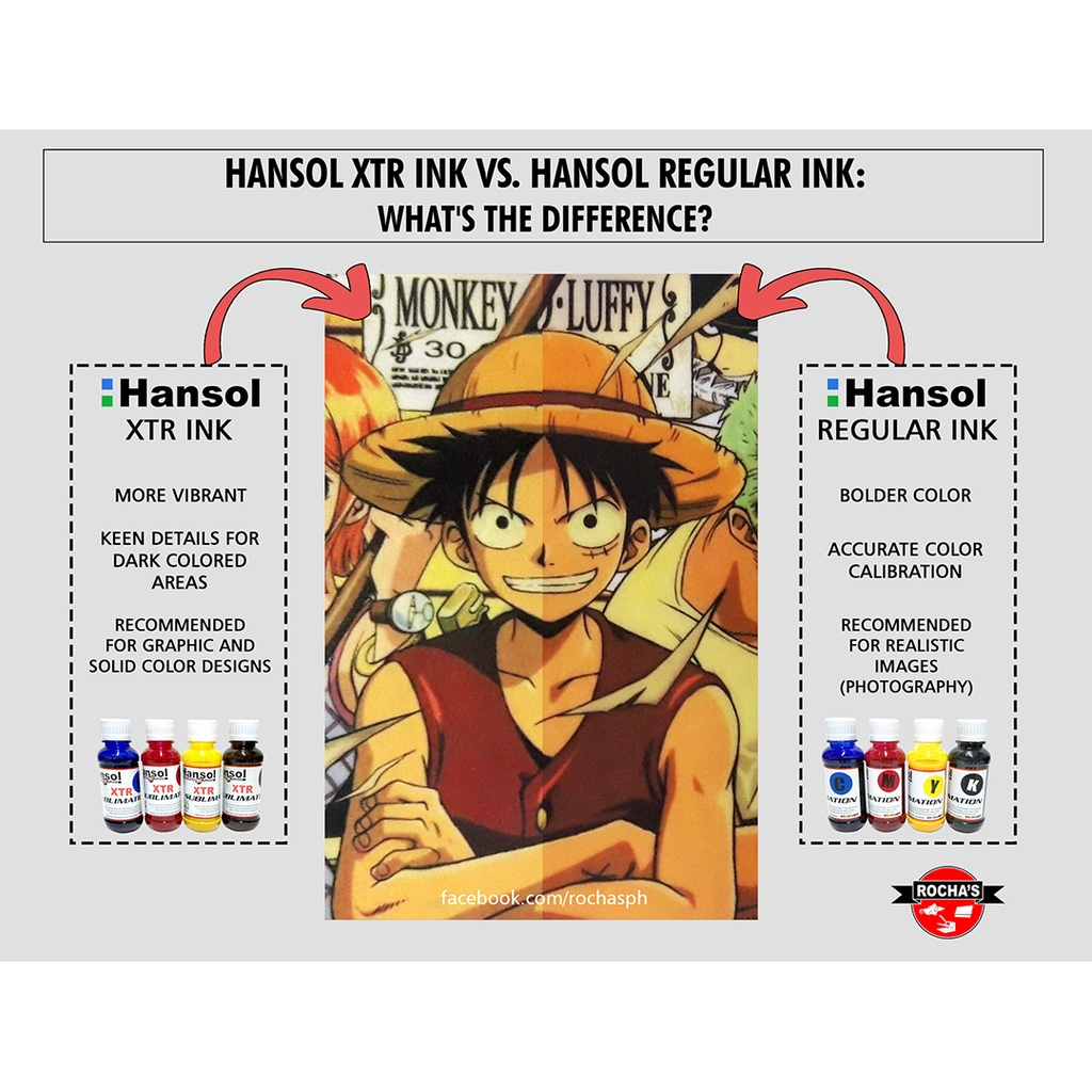 HANSOL PREMIUM SUBLIMATION INK - 100 ML